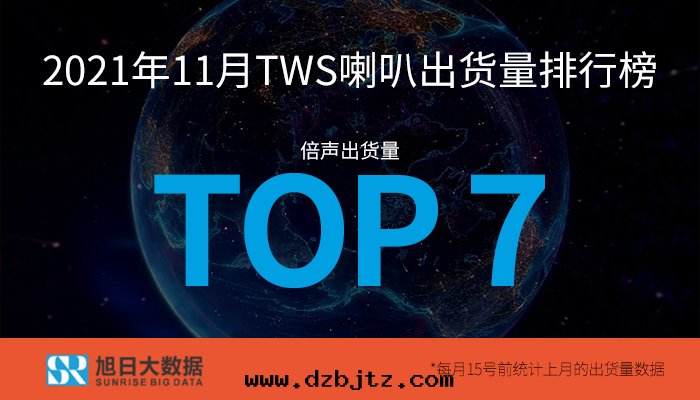 TOP 7  |  2020年(nián)11月(yuè)TWS喇叭出(chū)貨量(liàng)排行榜
